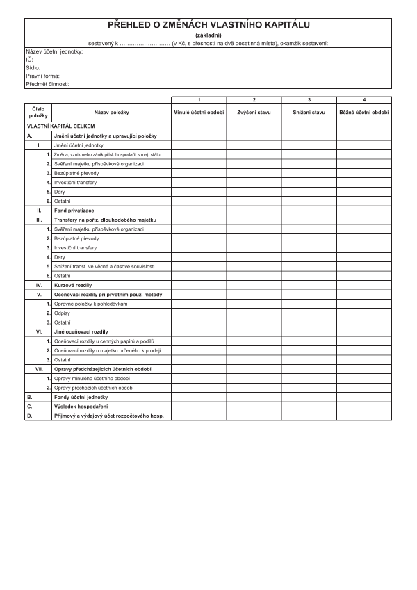 Přehled o změnách vlastního kapitálu pro rozpočtové organizace (platný od 1.4.2015)