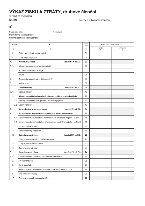 Výkaz zisku a ztráty - druhové členění (platný od 1.1.2018)